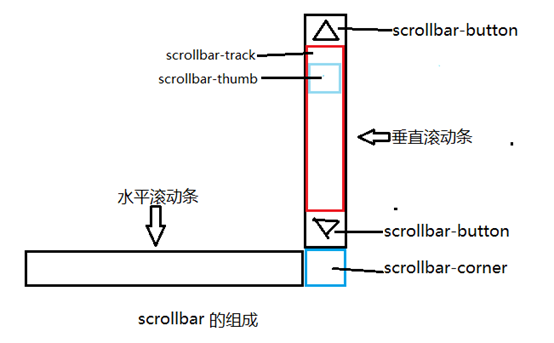 福鼎市网站建设,福鼎市外贸网站制作,福鼎市外贸网站建设,福鼎市网络公司,深圳网站建设教你如何自定义滚动条样式或者隐藏