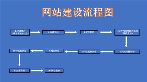 福鼎市网站建设,福鼎市外贸网站制作,福鼎市外贸网站建设,福鼎市网络公司,深圳网站建设的流程。