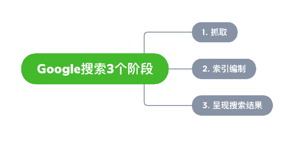 福鼎市网站建设,福鼎市外贸网站制作,福鼎市外贸网站建设,福鼎市网络公司,Google的工作原理？